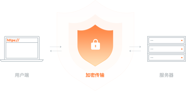 SSL證書(shū)示意圖